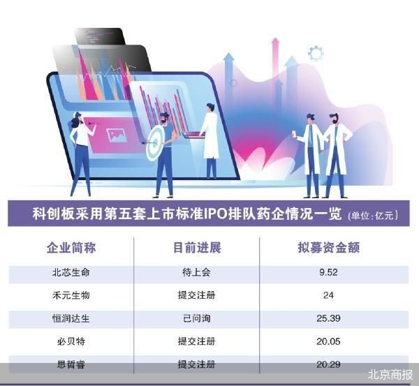 富深优配 科创板审核加速 北芯生命上会迎考