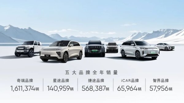 贝格富 奇瑞汽车冲刺港股 IPO，已通过港交所上市聆讯